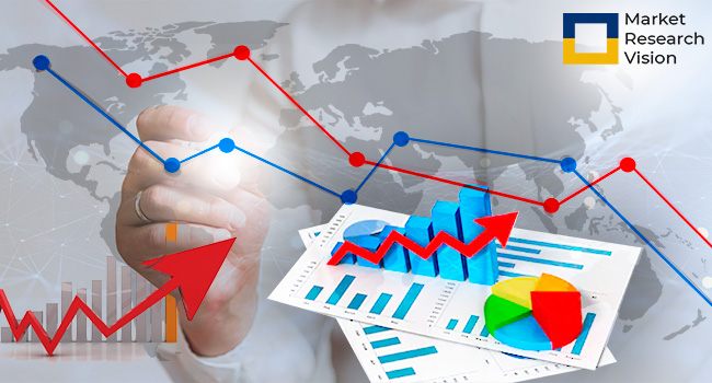 Learning Management System (LMS) Software Market Size, Demand, Cost Structures, Market Status and Future Forecasts to 2025