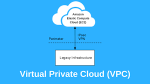 Global Virtual Private Cloud Market Key Players 2019 – Blackboard, Calten Softlabs, Skytaps, WizIQ, BizLibrary, BIS training, Degreed, Moodle