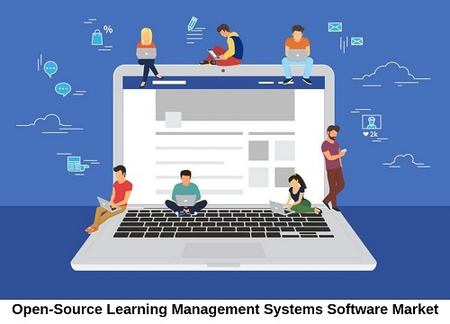 Top Significant Trends and Factors Driving for Open-Source Learning Management Systems Software Market by 2024 | Profiling Global Players- Moodle, Eliademy, Forma.LMS, ILIAS, Opigno, Matrix LMS